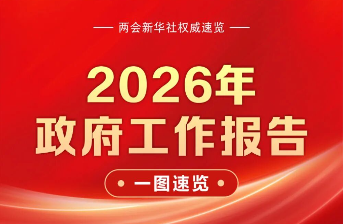 2026年政府工作报告，一图速览！