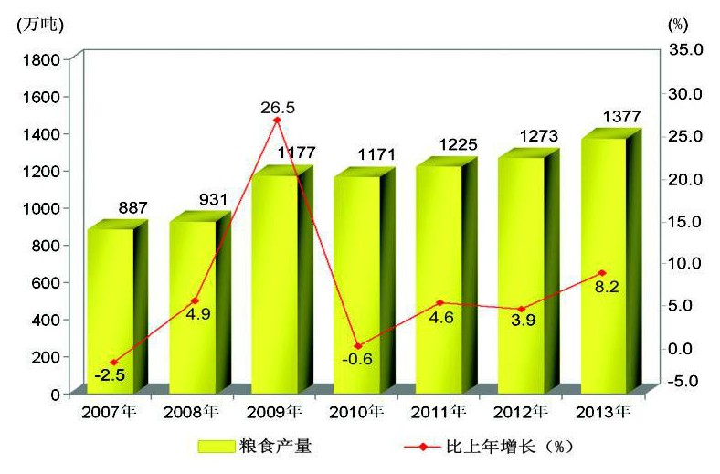米乐M6 米乐新疆尔自治区粮食和物资储备局(图3)