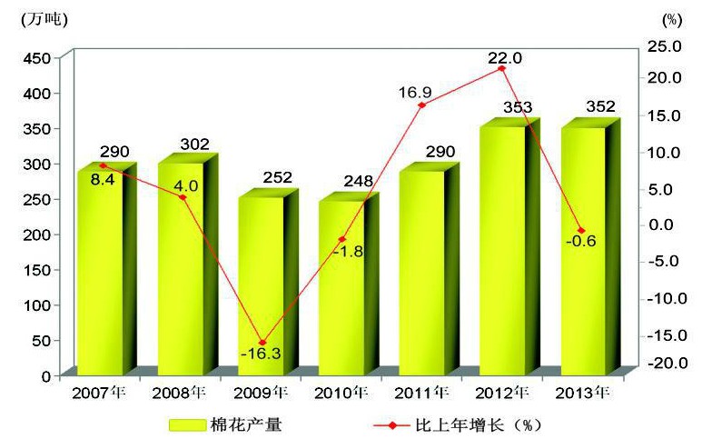 米乐M6 米乐新疆尔自治区粮食和物资储备局(图4)