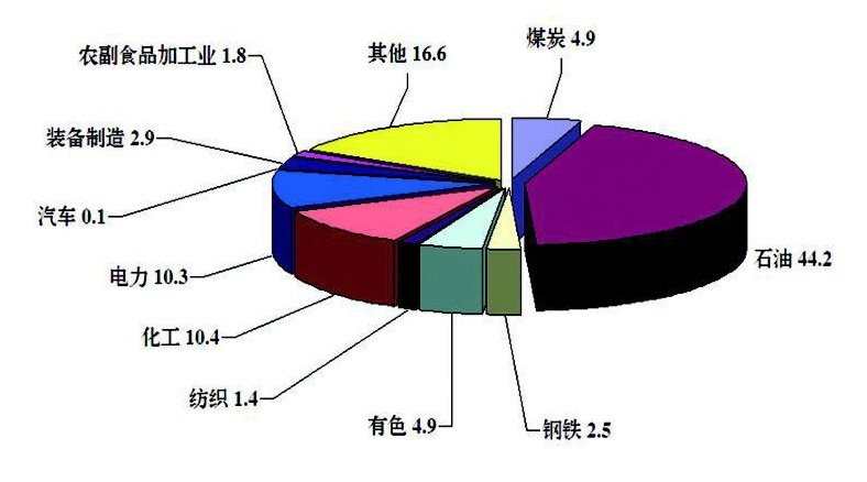 米乐M6 米乐新疆尔自治区粮食和物资储备局(图5)
